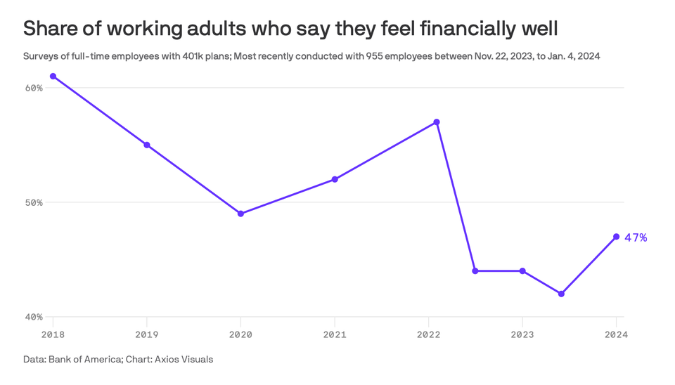 (The Chart That Proves) Why Trump is Winning, How Societies Collapse, and Biden’s Biggest Mistake