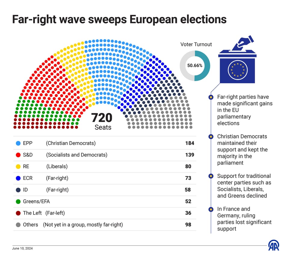 Europe’s Elections, its Golden Age, Socioeconomic Miracles, and How They End