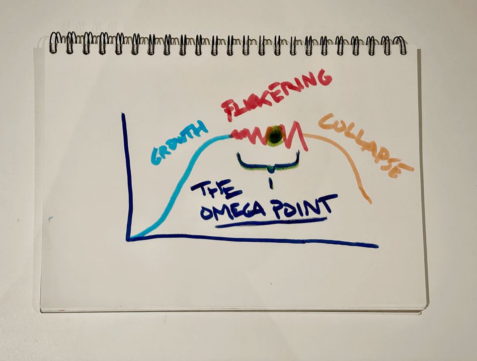 The Omega Point, When Collapse Becomes Irreversible, Where Our Civilization Is, and Rethinking How We Think About the Future