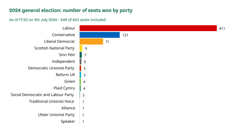 Five Lessons from Britain’s Landslide