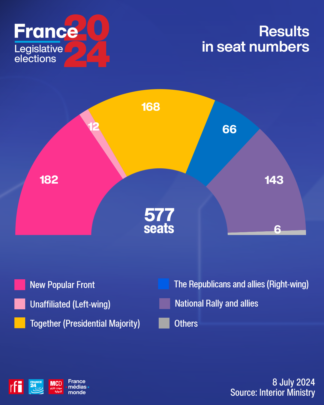 How France Saved Its Democracy, Why It Matters, And What to Learn From It