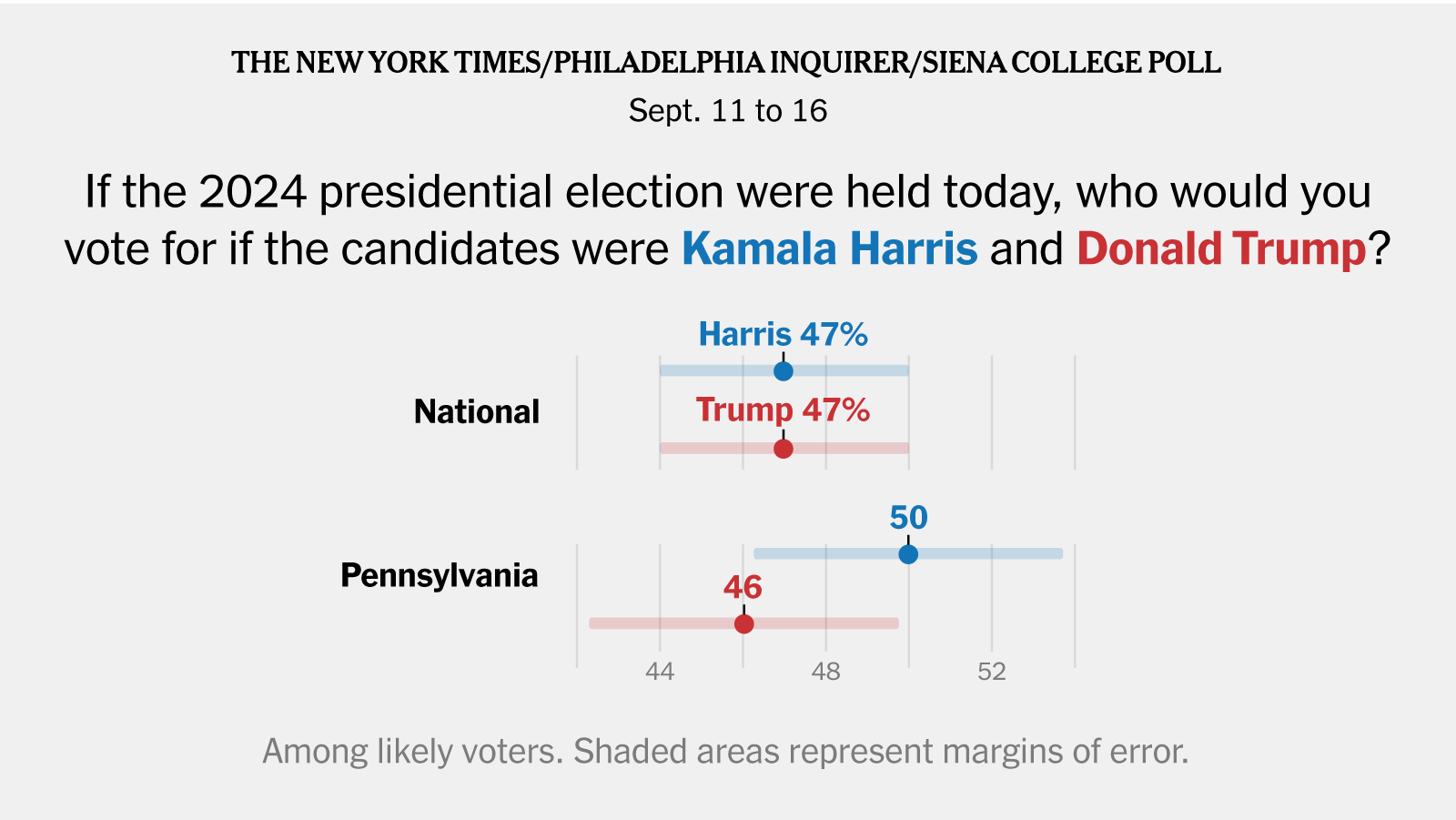 Why the Election’s Closer Than it Should Be