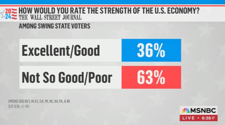 Three Myths About the Economy (That Are Destabilizing Politics and Society)