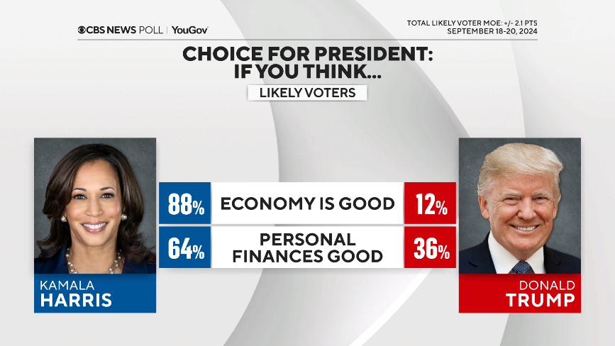 Who Should You Trust on the Economy, Kamala or Trump?